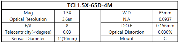 TCL1.5X-65-4M 상세스펙 1