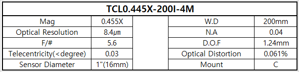 TCL0.445X-200I-4M 상세스펙 1