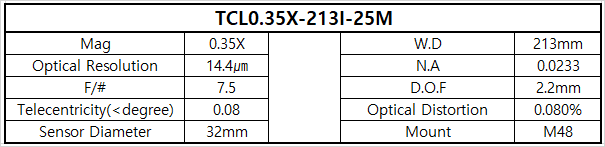 TCL0.35X-213I-25M 상세스펙 1
