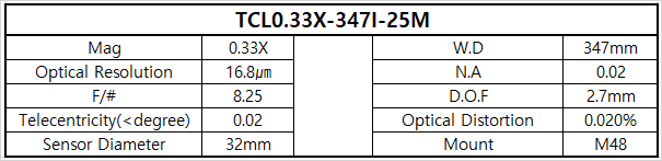 TCL0.33X-347I-25M 상세스펙 1