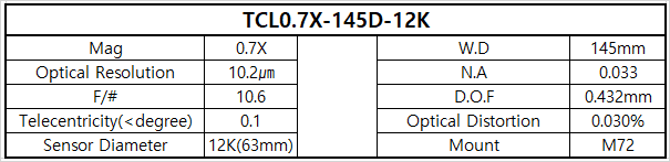 TCL0.7X-145D-12K 상세스펙 1