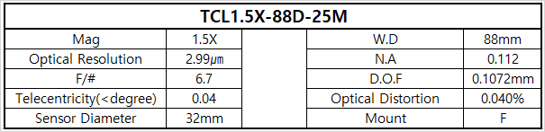 TCL1.5X-88D-25M 상세스펙 1