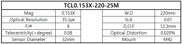 TCL0.153X-220-25M 상세스펙 1