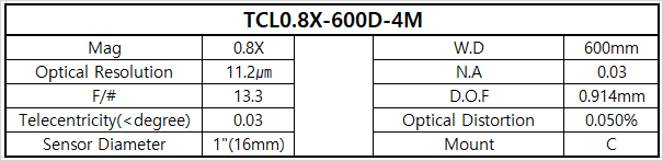 TCL0.8X-600D-4M 상세스펙 1