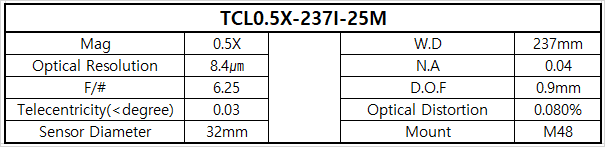 TCL0.5X-237I-25M 상세스펙 1