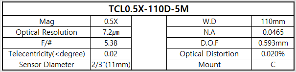 TCL0.5X-110D-5M 상세스펙 1