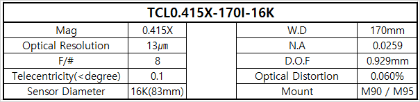 TCL0.415-170I-16K 상세스펙 1
