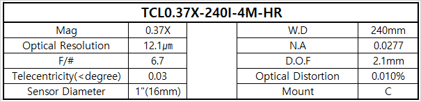 TCL0.37X-240I-4M-HR 상세스펙 1