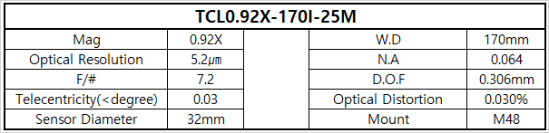 TCL0.92X-170I-25M 상세스펙 1