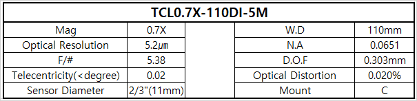 TCL0.7-110DI-5M 상세스펙 1
