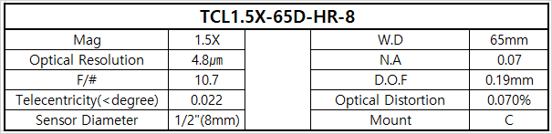 TCL1.5X-65-HR-8 상세스펙 1