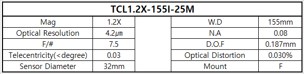 TCL1.2X-155I-25M 상세스펙 1