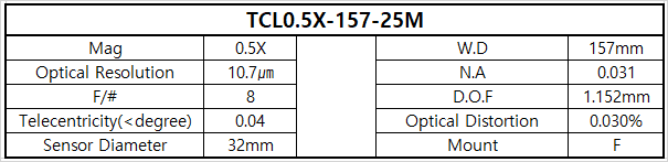 TCL0.5X-157-25M 상세스펙 1