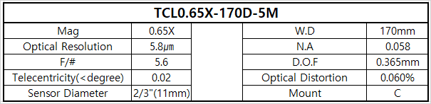 TCL0.65X-170D-5M 상세스펙 1