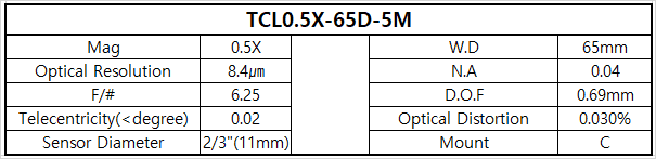 TCL0.5X-65D-5M 상세스펙 1