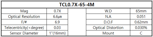 TCL0.7X-65-4M 상세스펙 1