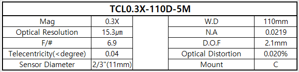 TCL0.3X-110D-5M 상세스펙 1