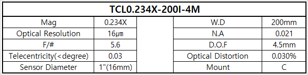 TCL0.234X-200I-4M 상세스펙 1