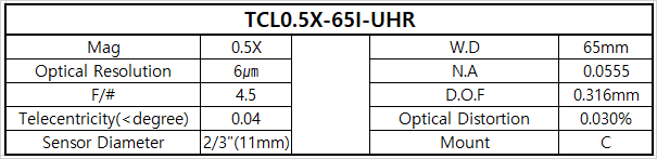 TCL0.5X-65I-UHR 상세스펙 1