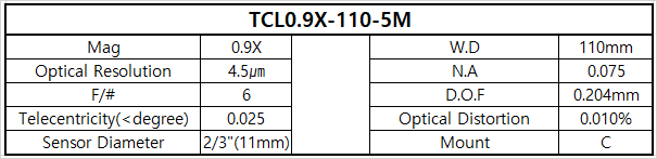 TCL0.9-110-5M 상세스펙 1