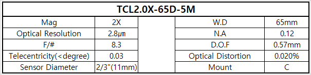 TCL2.0X-65D-5M 상세스펙 1