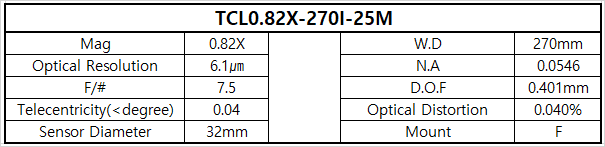TCL0.82X-270I-25M 상세스펙 1