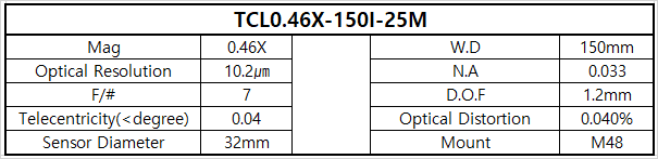 TCL0.46X-150I-25M 상세스펙 1