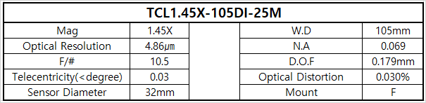 TCL1.45X-105DI-25M 상세스펙 1